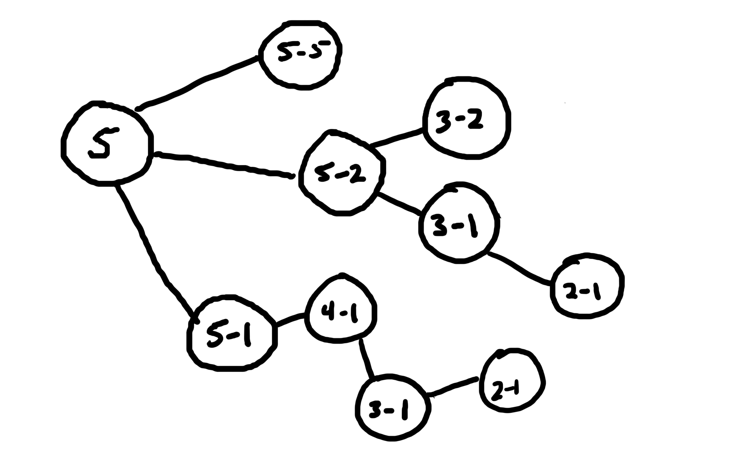Tree-like structure for this algorithm